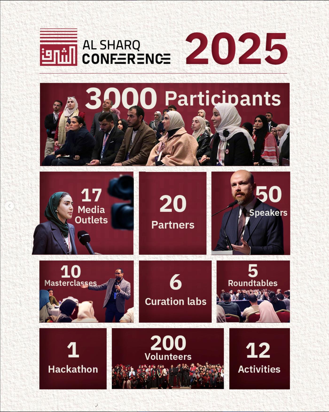 Al Sharq 2025 Conference Summary